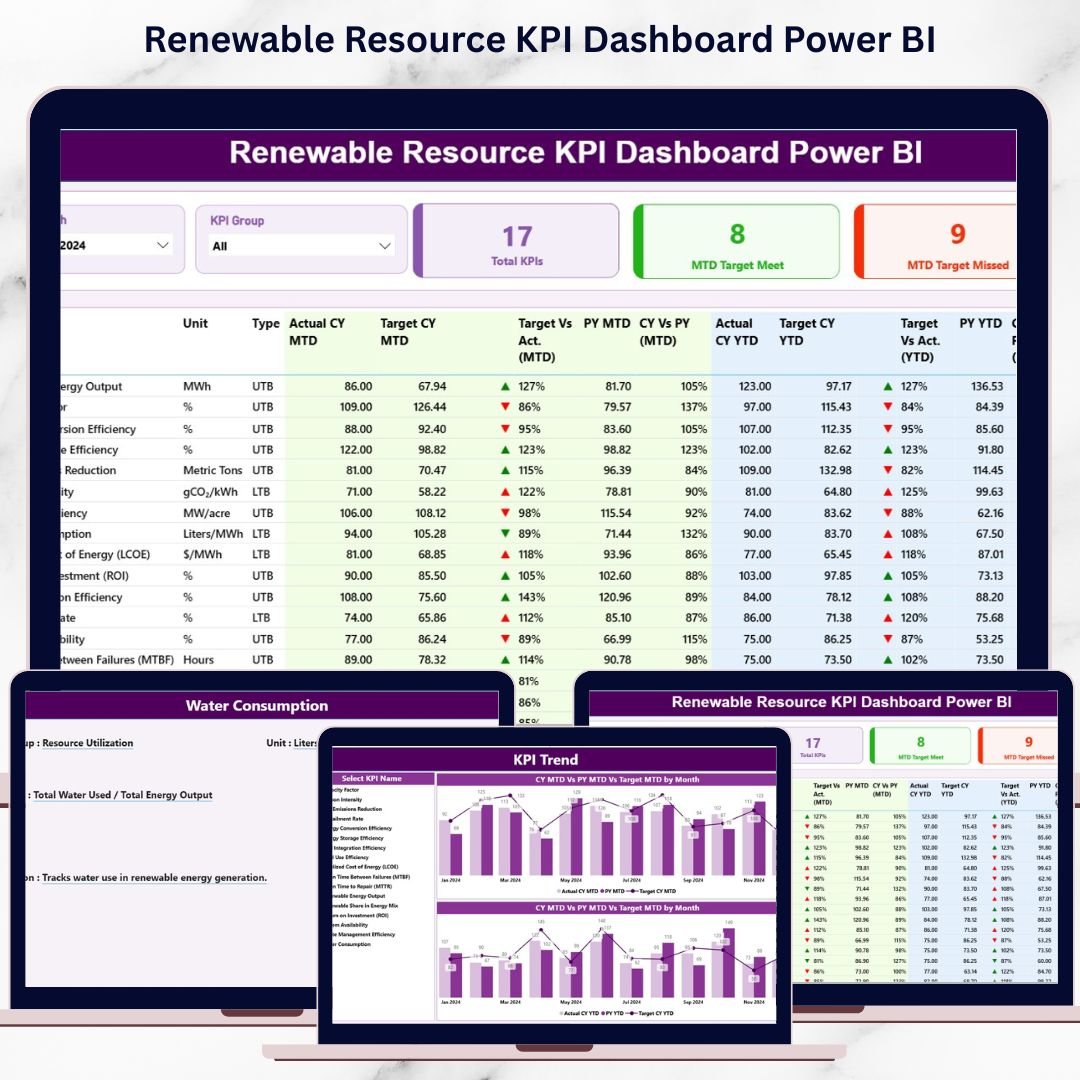 Renewable Resource KPI Dashboard Power BI