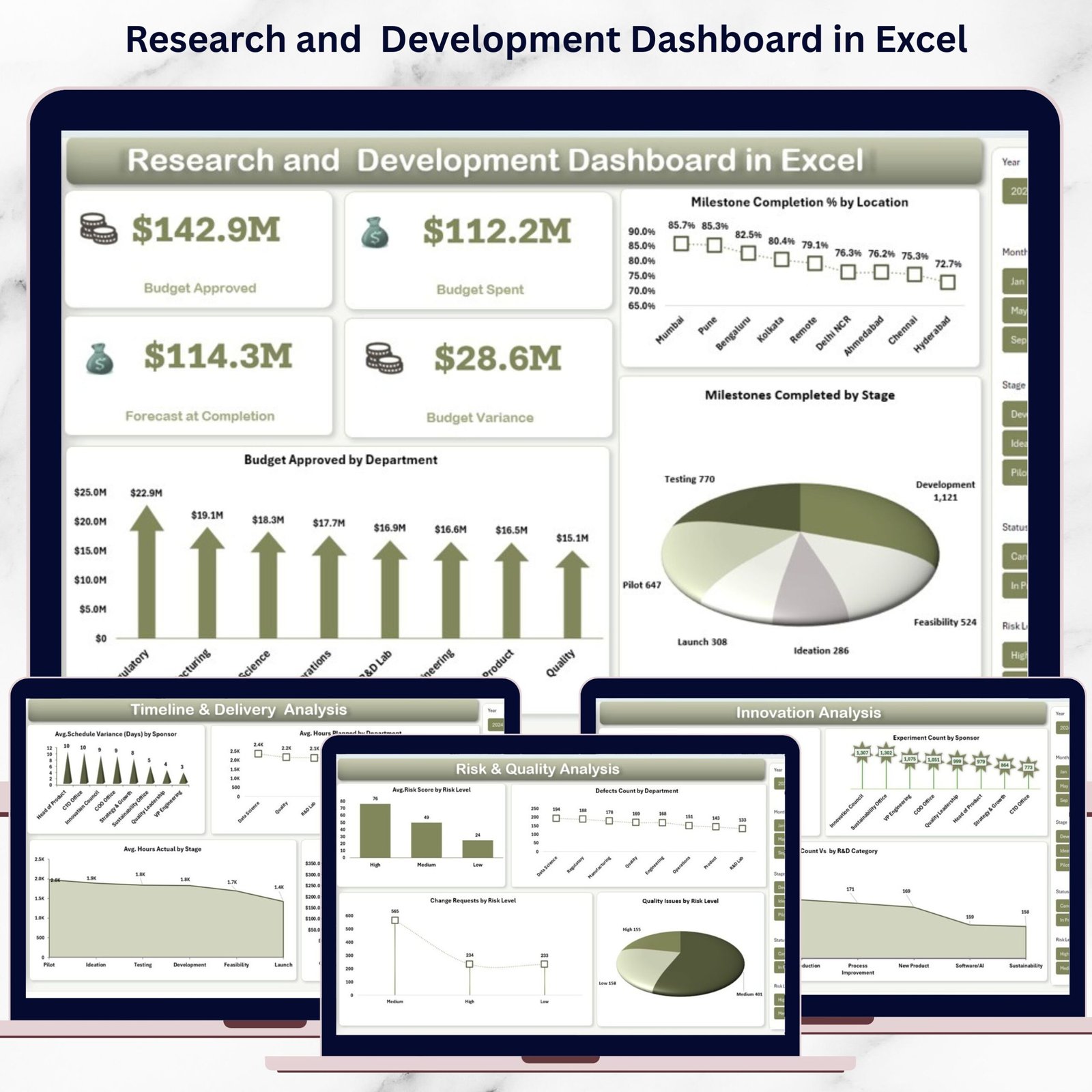 Research and Development Dashboard in Excel