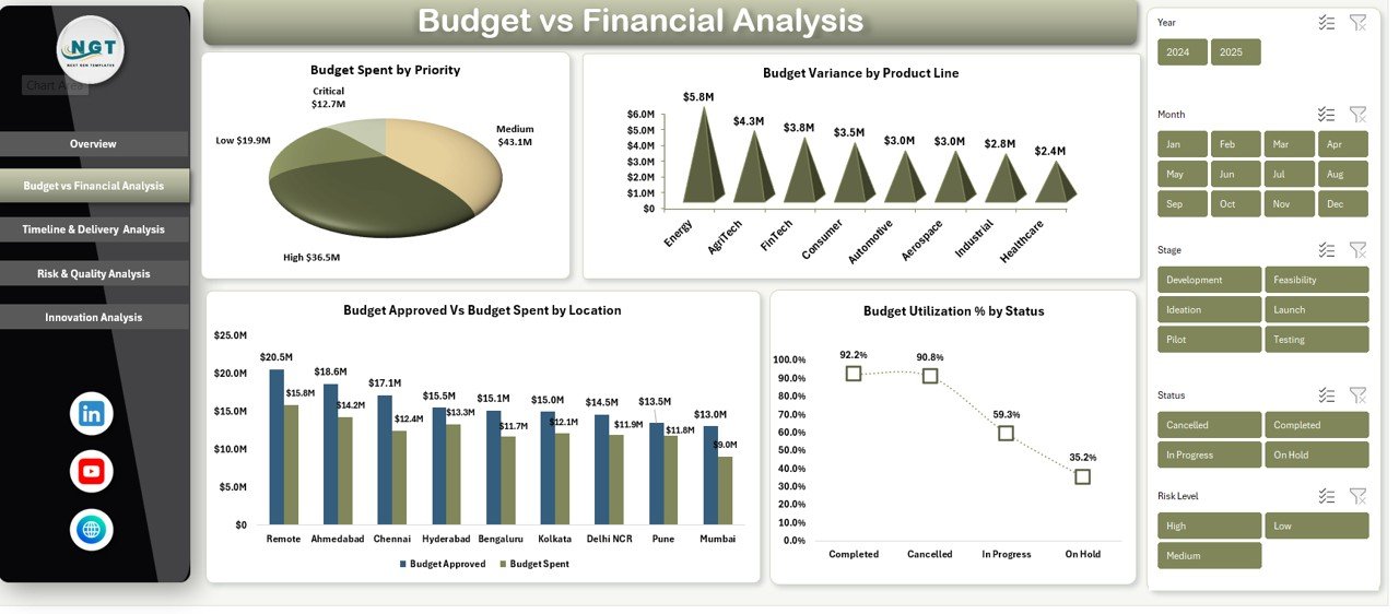 Research and Development Dashboard in Excel - Image 3