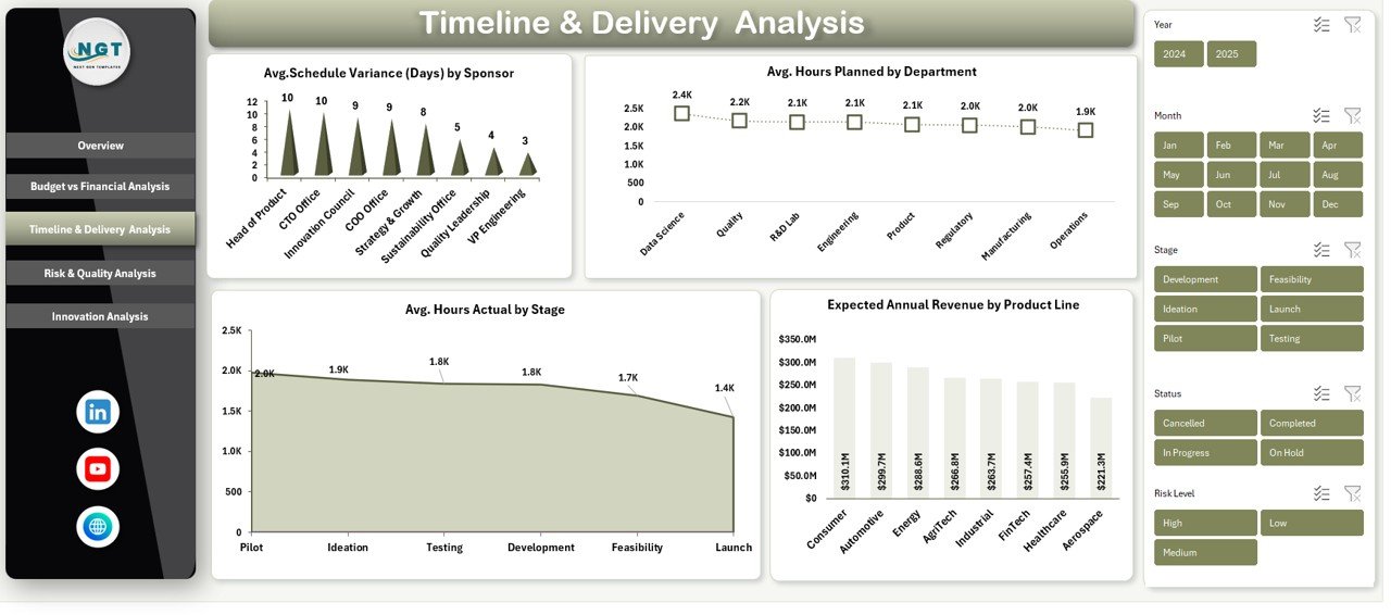 Research and Development Dashboard in Excel - Image 4