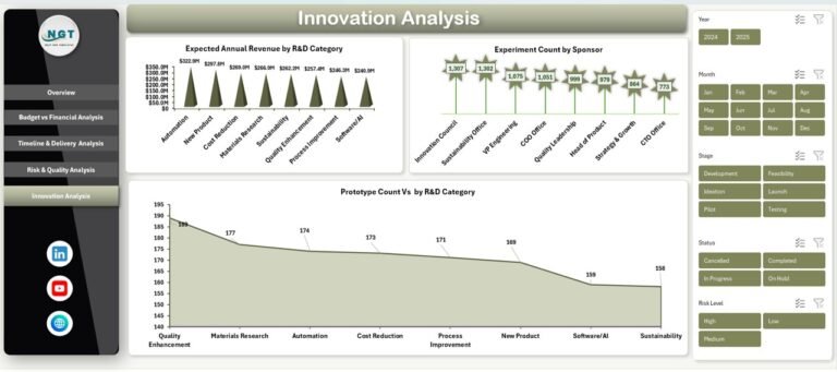 Research and Development Dashboard in Excel - Next Gen Templates