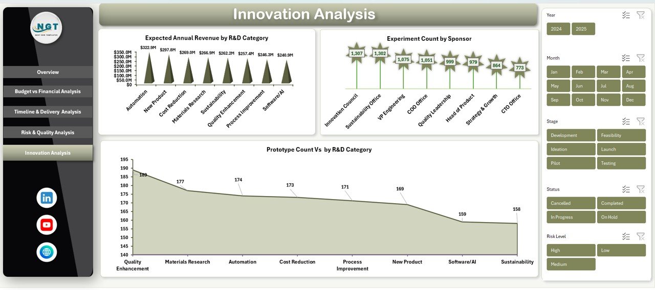 Research and Development Dashboard in Excel - Image 6