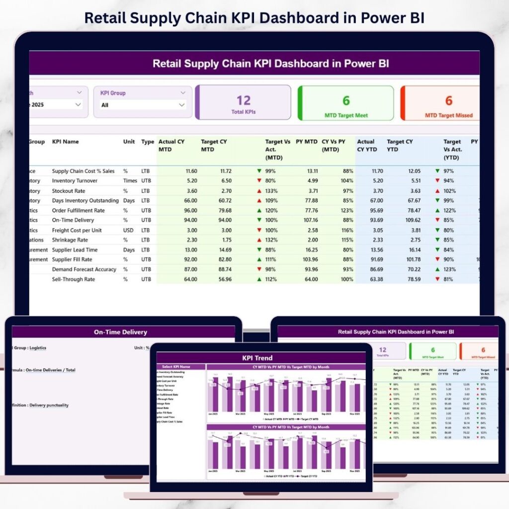 Retail KPI Dashboard in Power BI - Next Gen Templates