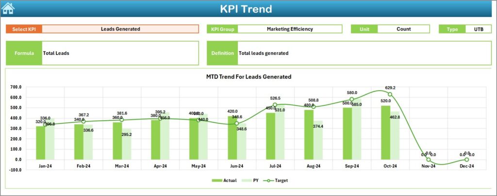 SEO and SEM Services KPI Dashboard in Excel - Next Gen Templates