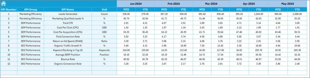 SEO and SEM Services KPI Dashboard in Excel - Next Gen Templates