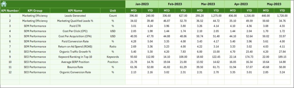 SEO and SEM Services KPI Dashboard in Excel - Next Gen Templates
