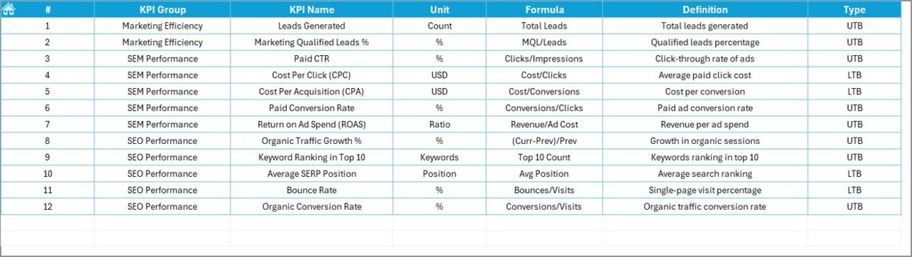SEO and SEM Services KPI Dashboard in Excel - Next Gen Templates