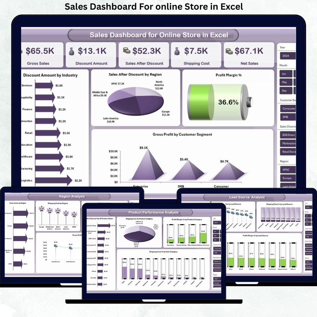 Sales Dashboard For online Store in Excel