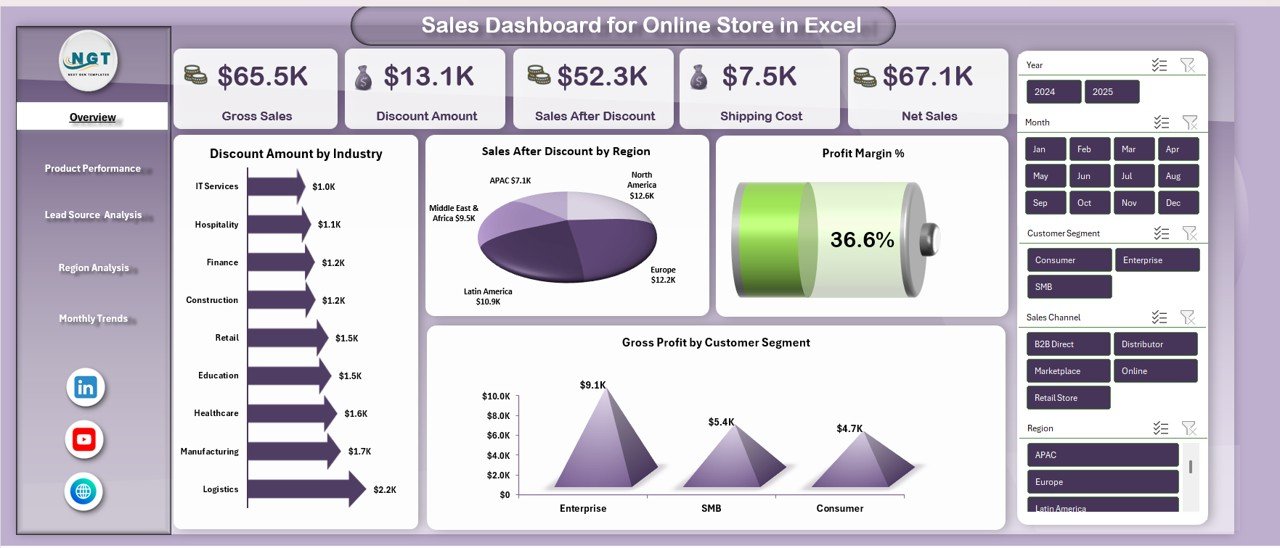 Sales Dashboard For online Store in Excel