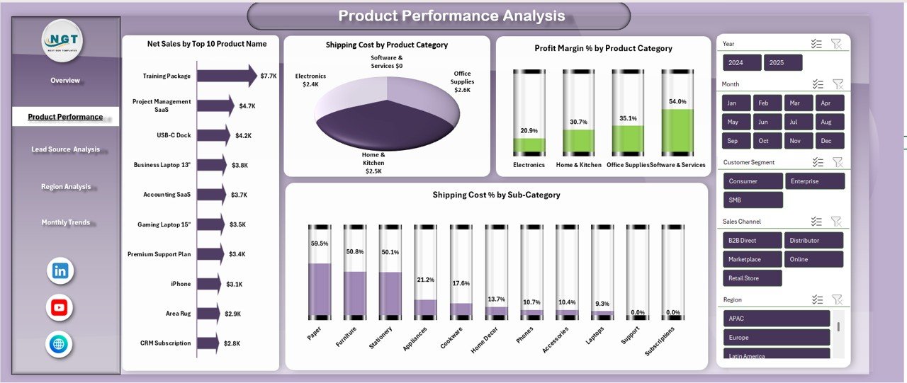 Sales Dashboard For online Store in Excel - Image 3