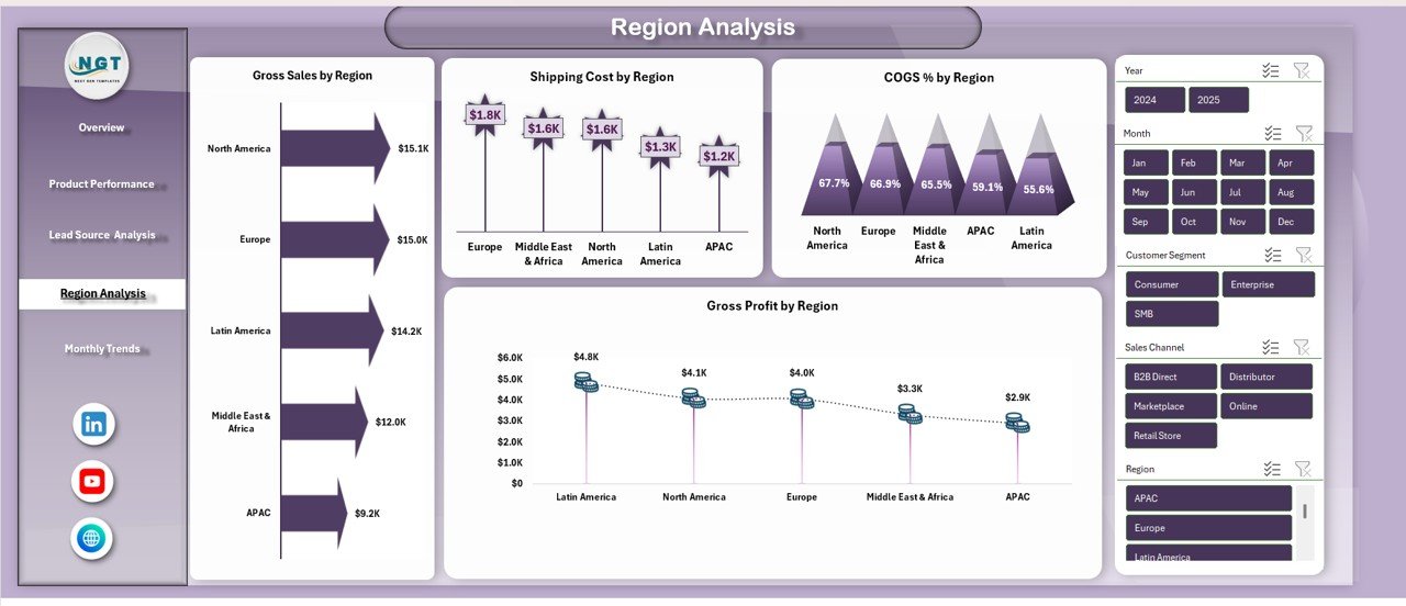 Sales Dashboard For online Store in Excel - Image 5
