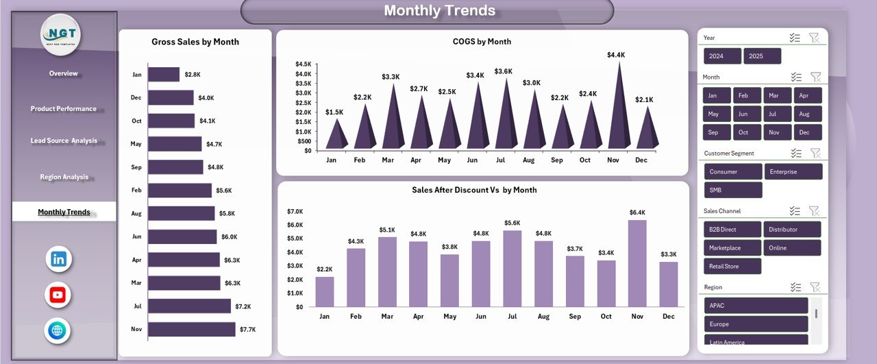 Sales Dashboard For online Store in Excel - Image 6