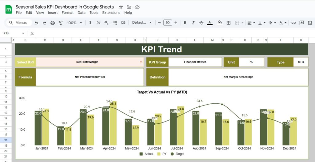 Seasonal Sales KPI Dashboard in Google Sheets - Next Gen Templates
