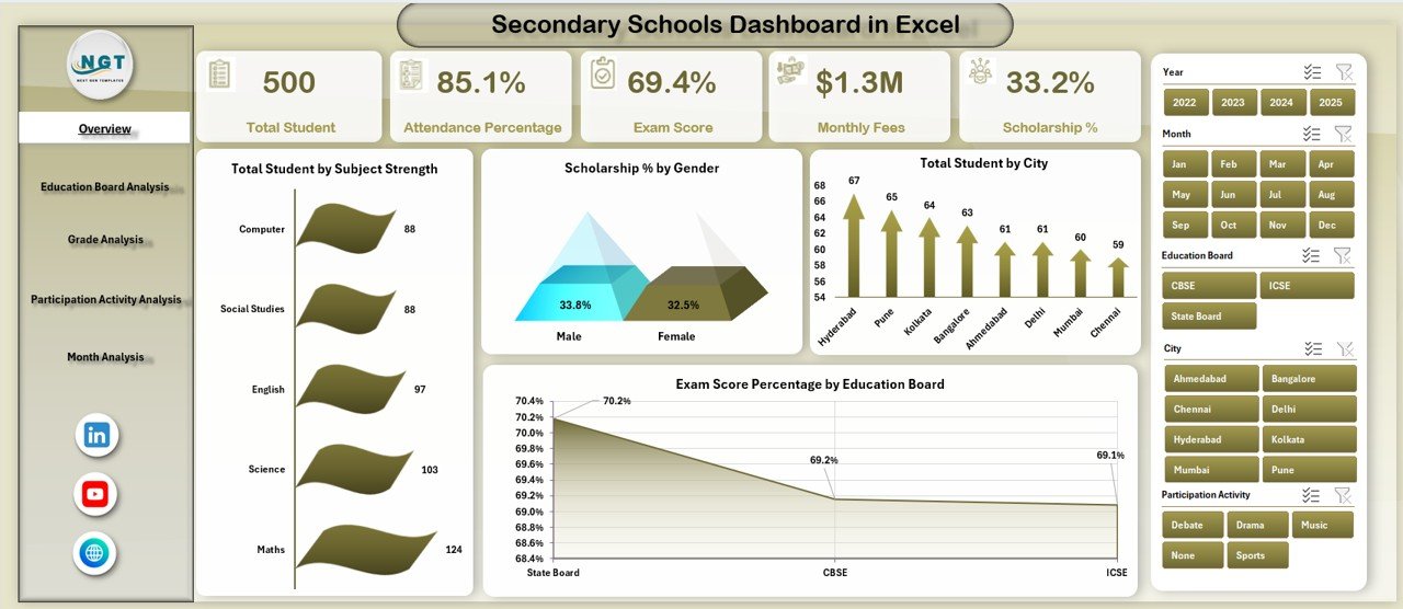 Secondary Schools Dashboard