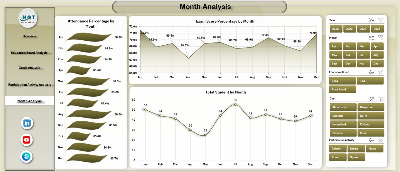 Secondary Schools Dashboard in Excel - Image 6
