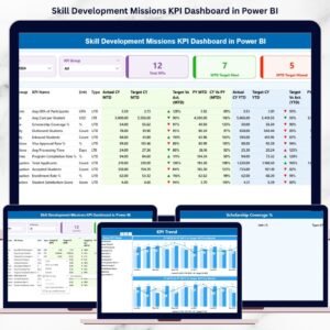 Skill Development Missions KPI Dashboard in Power BI