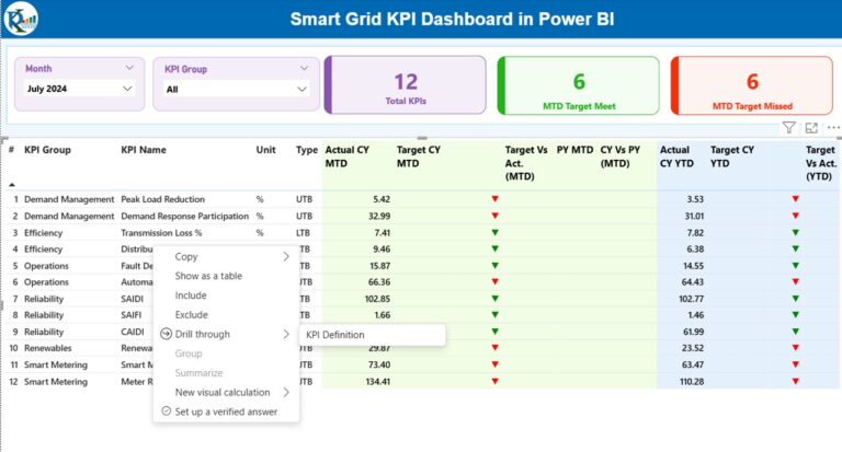 Smart Grid KPI Dashboard in Power BI - Next Gen Templates