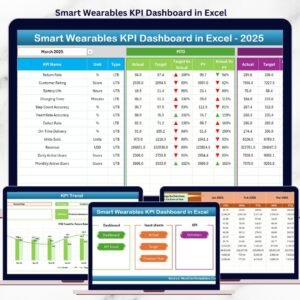 Smart Wearables KPI Dashboard in Excel