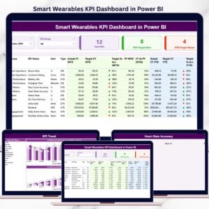 Smart Wearables KPI Dashboard in Power BI
