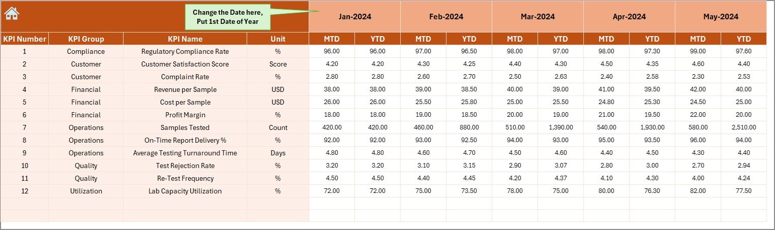 Soil Testing Services KPI Dashboard in Excel - Image 5
