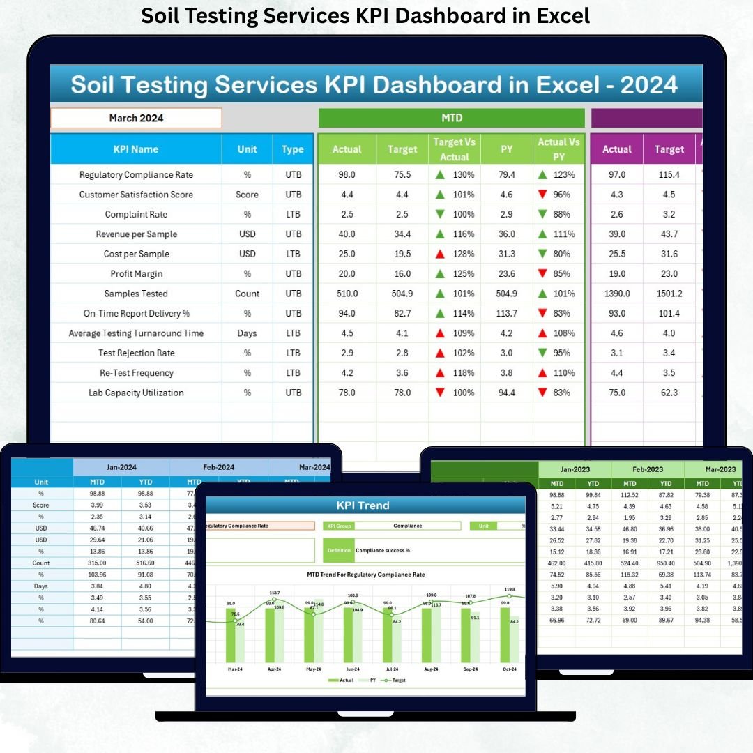 Soil Testing Services KPI Dashboard in Excel