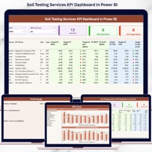 Soil Testing Services KPI Dashboard in Power BI