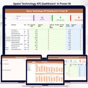 Space Technology KPI Dashboard  in Power BI