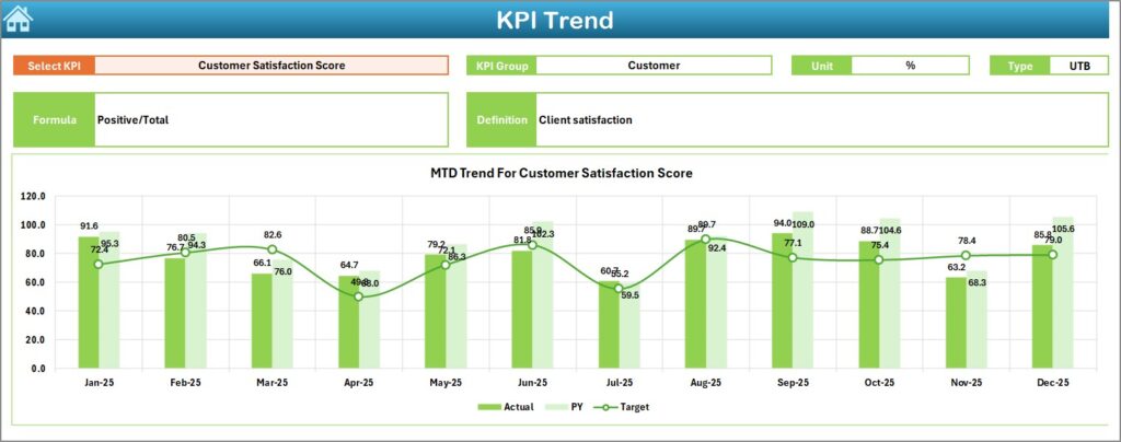 Spa Dashboard Example Spas and Wellness Centres KPI Dashboard in Excel - Next Gen Templates