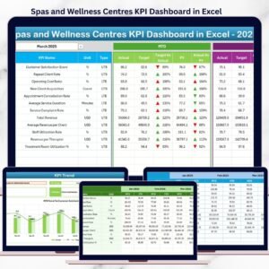 Spas and Wellness Centres KPI Dashboard in Excel
