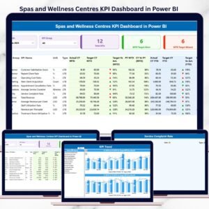 Spas and Wellness Centres KPI Dashboard in Power BI