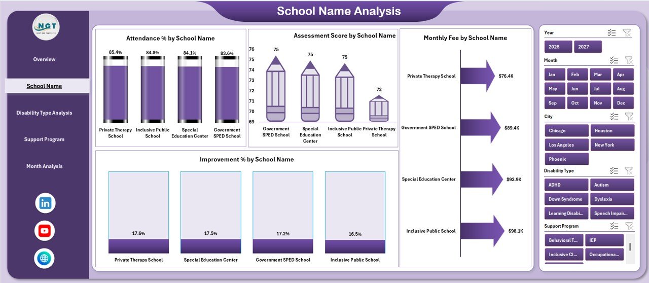 Special Education Dashboard in Excel - Image 3