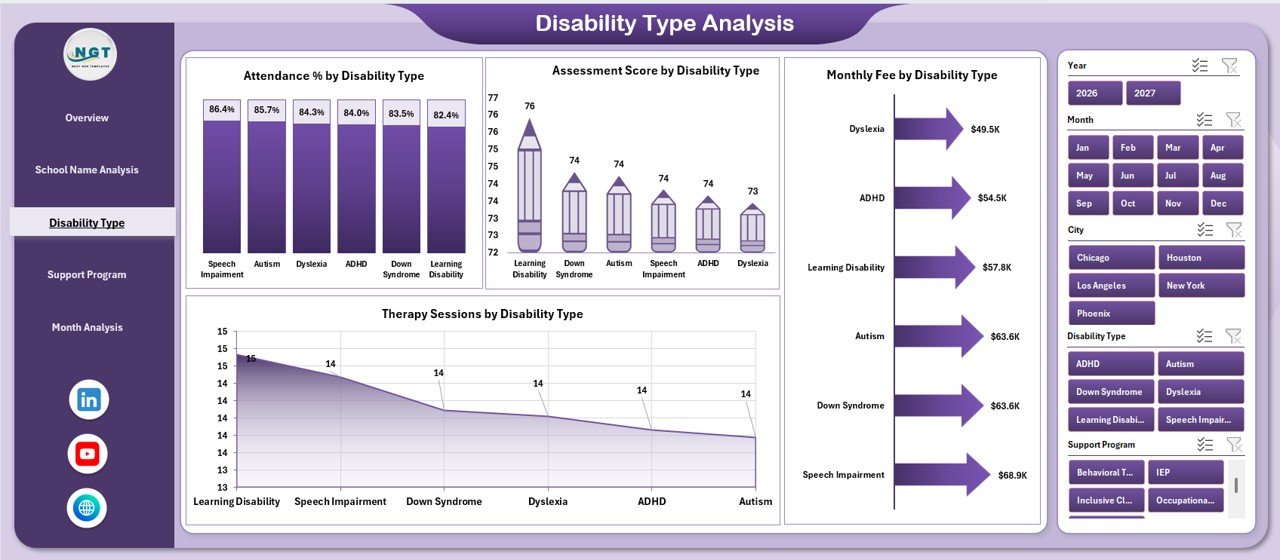 Special Education Dashboard in Excel - Image 4