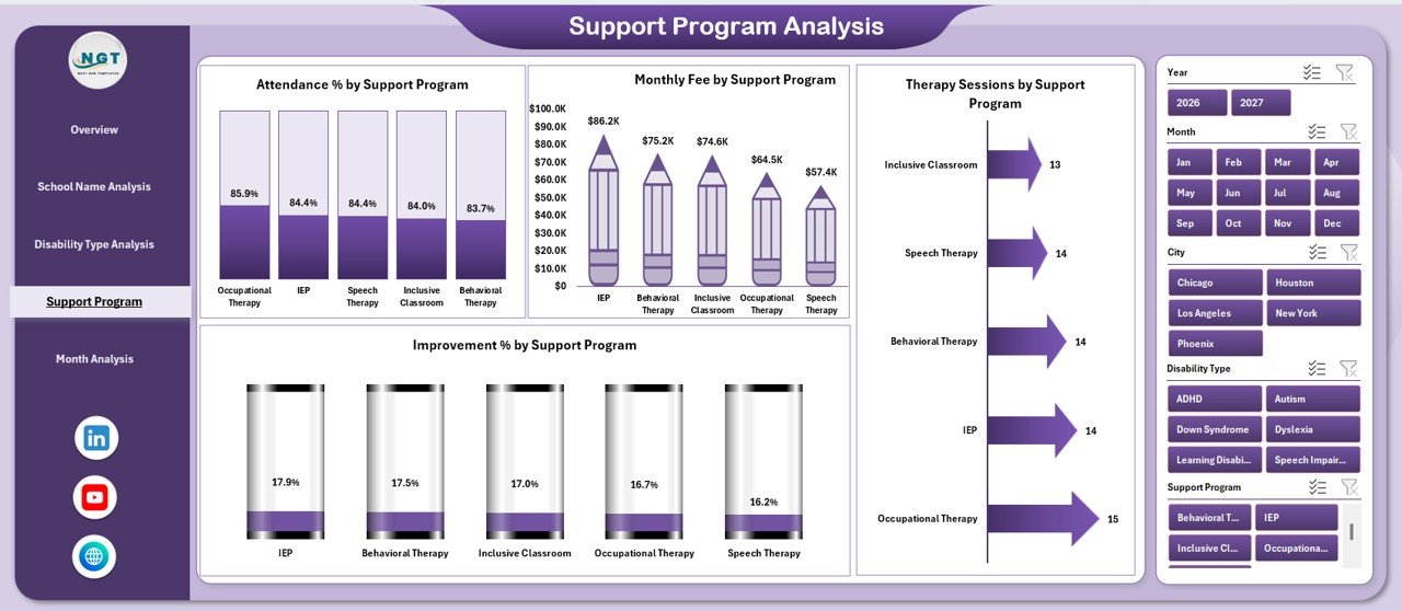 Special Education Dashboard in Excel - Image 5