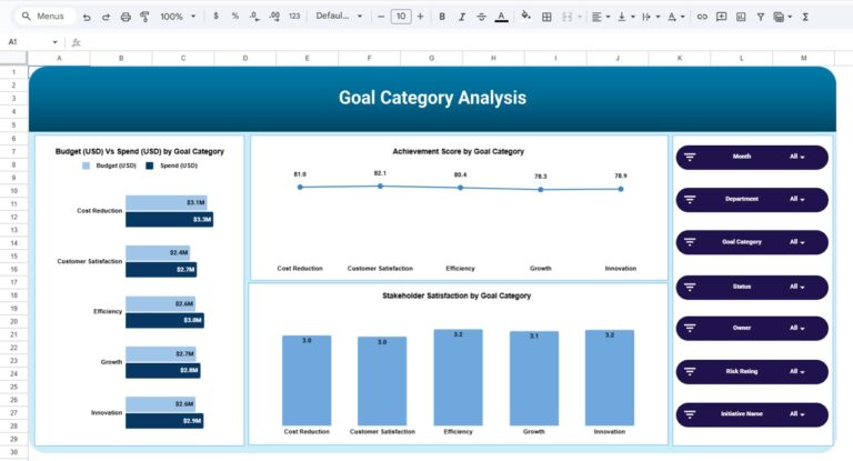 Strategic Planning Dashboard in Google Sheets - Next Gen Templates