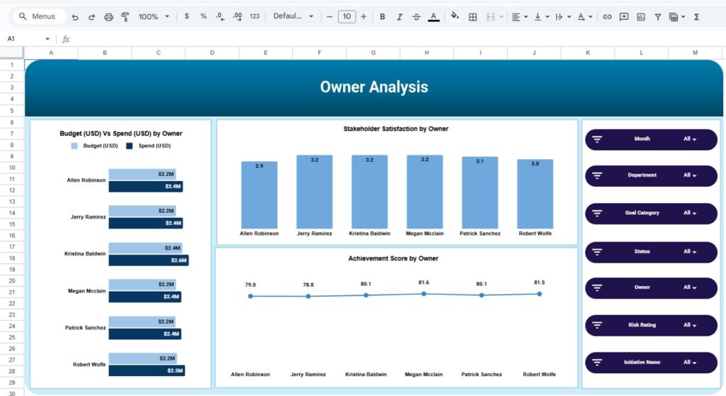 Strategic Planning Dashboard in Google Sheets - Next Gen Templates