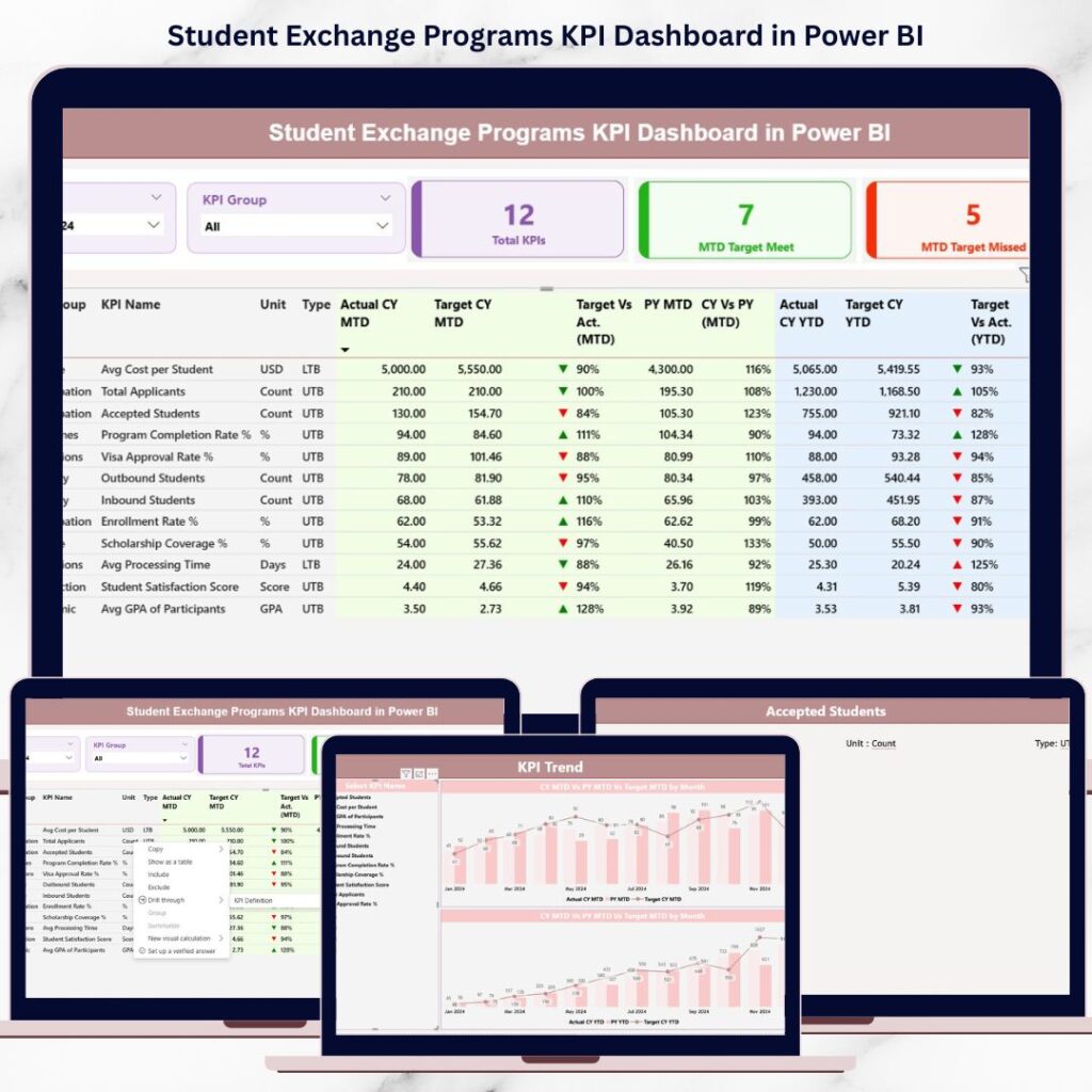 Power Program Banking KPI Dashboard in Power BI - Next Gen Templates
