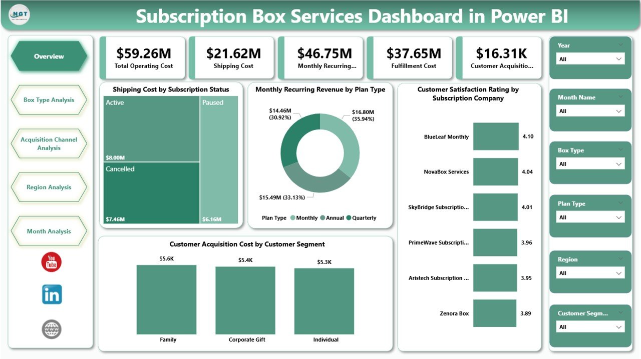Subscription Box Services Dashboard
