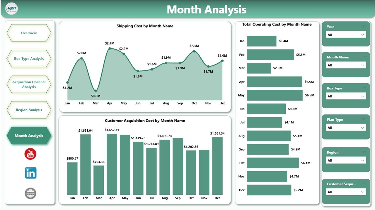 Subscription Box Services Dashboard in Power BI - Image 6