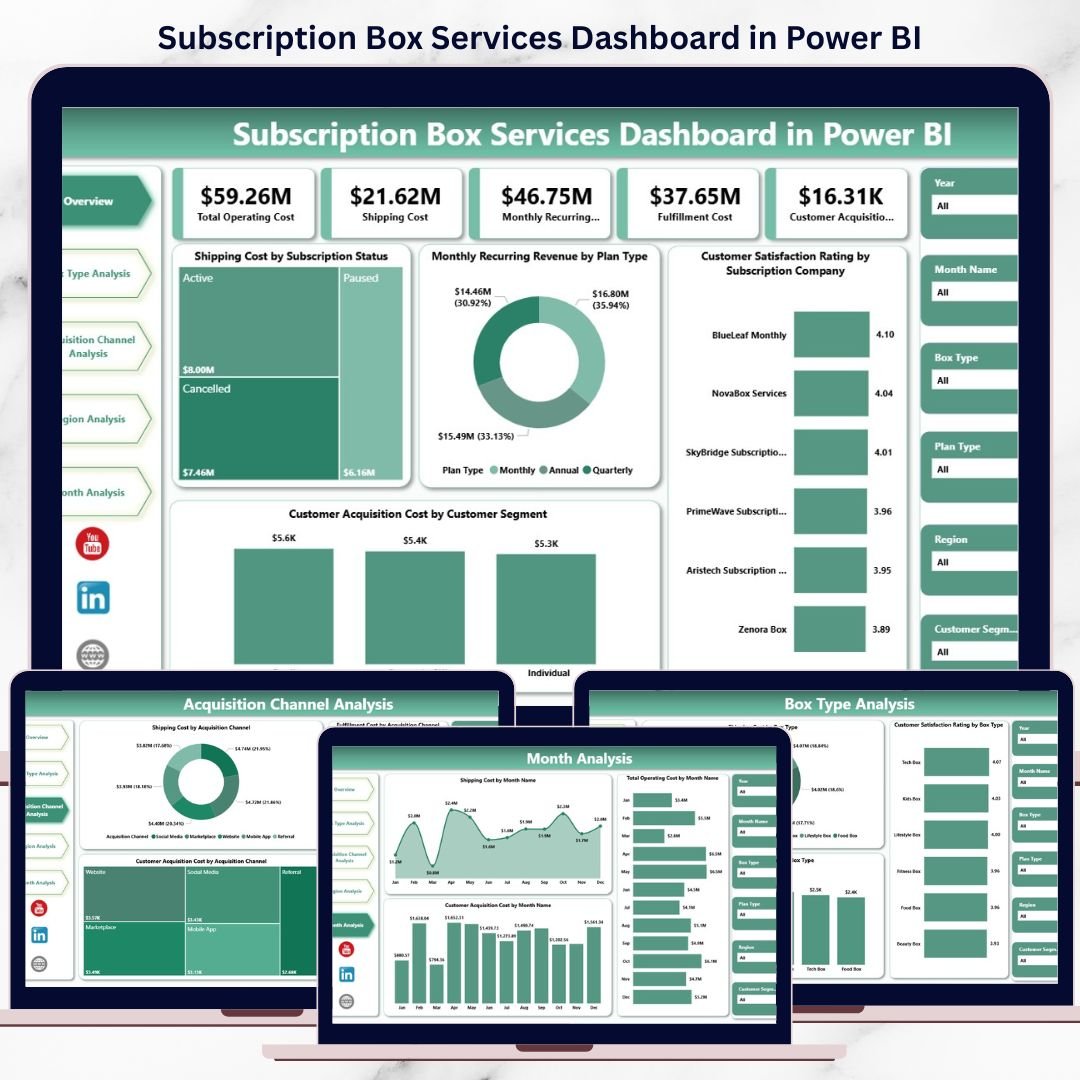 Subscription Box Services Dashboard in Power BI