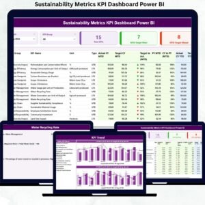 Sustainability Metrics KPI Dashboard Power BI