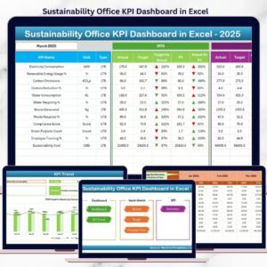 Sustainability Office KPI Dashboard in Excel