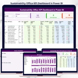 Sustainability Office KPI Dashboard in Power BI
