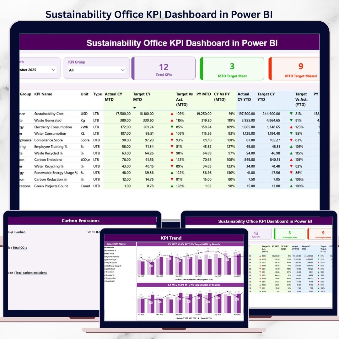 Sustainability Office KPI Dashboard in Power BI
