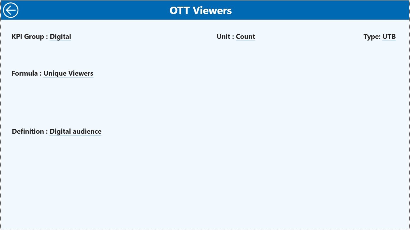 TV Channels KPI Dashboard in Power BI - Image 2
