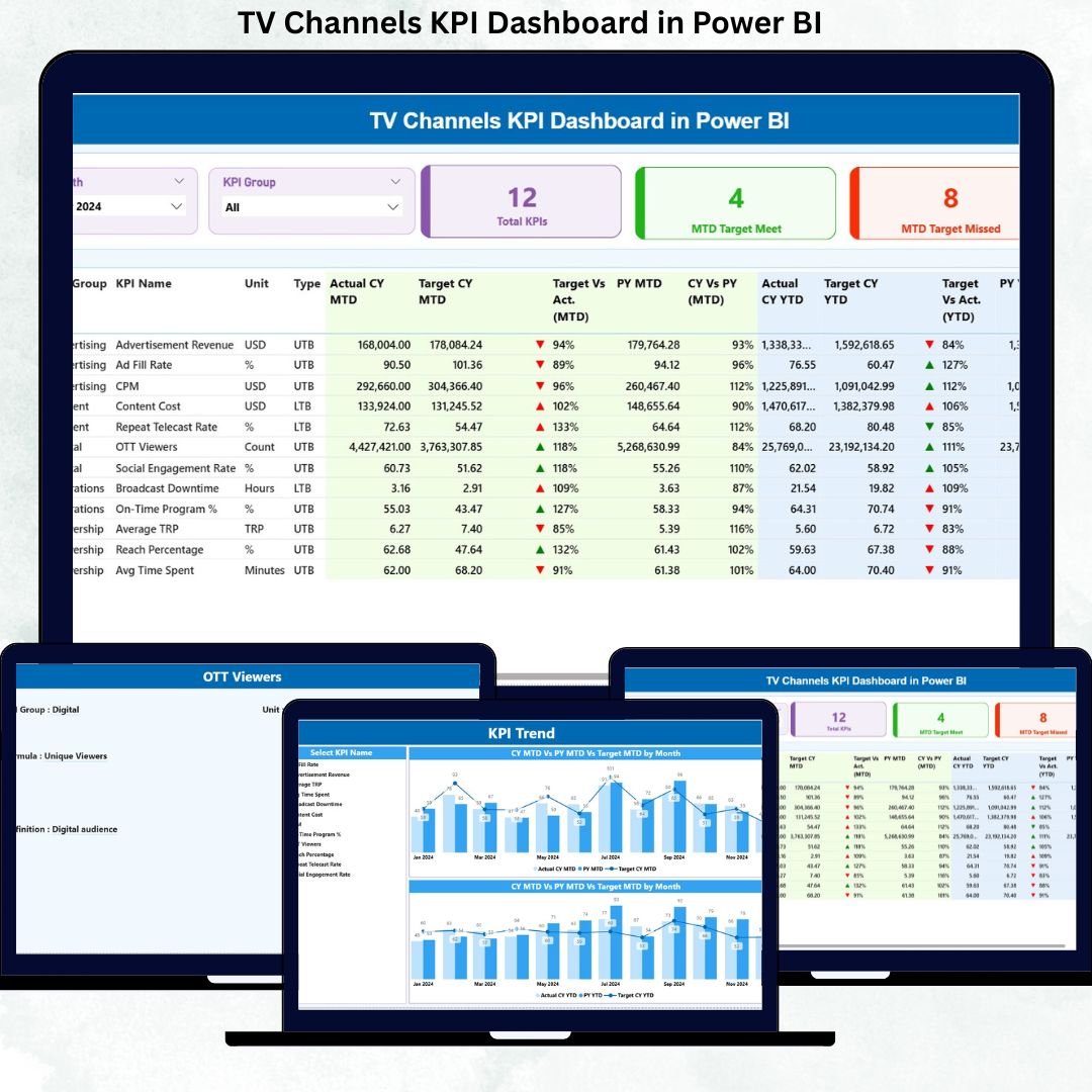 TV Channels KPI Dashboard in Power BI