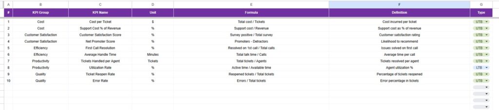 Technical Support KPI Dashboard in Google Sheets - Next Gen Templates
