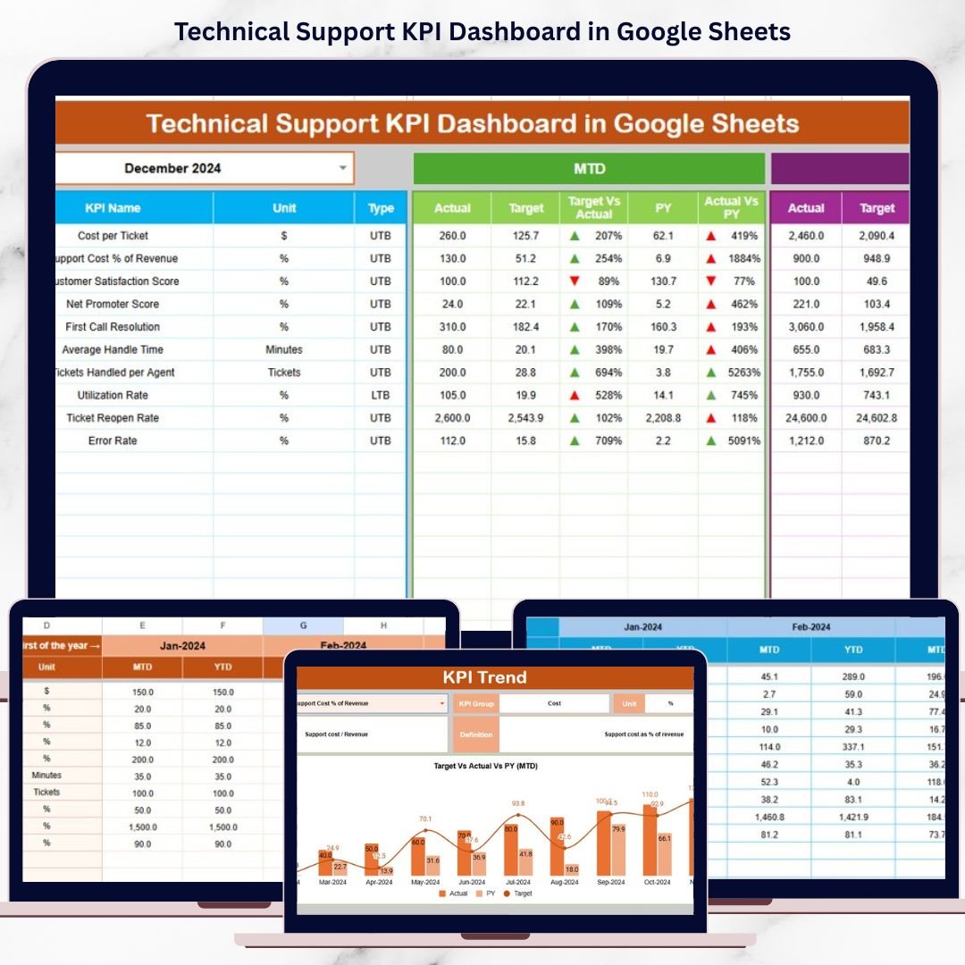 Technical Support KPI Dashboard in Google Sheets