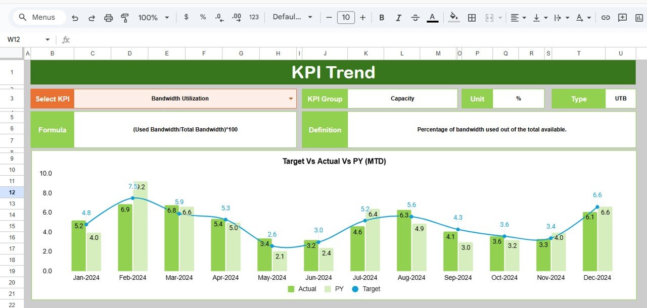 Telecommunications Infrastructure KPI Dashboard in Google Sheets - Image 3