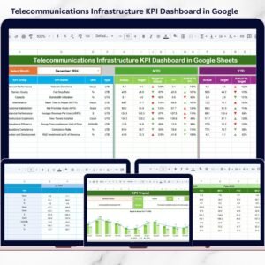 Telecommunications Infrastructure KPI Dashboard in Google Sheets