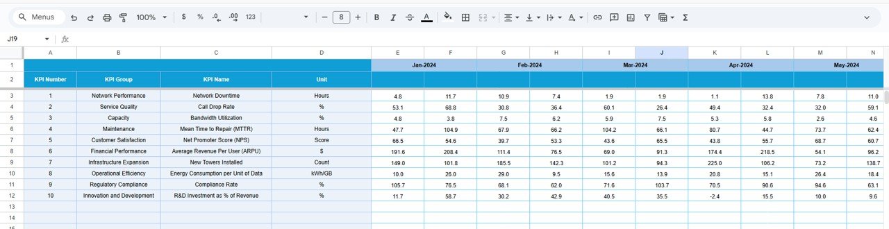 Telecommunications Infrastructure KPI Dashboard in Google Sheets - Image 5